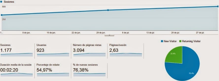 Analytics