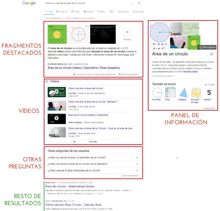 SERP. Fucnionalidades SERP SERP. Funcionaliades SERP y fragmentos enriquecidos