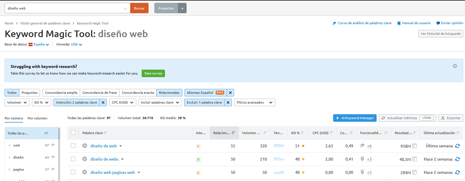 Herramienta Keyword Magic Tool de semrush para la investigación de palabras clave