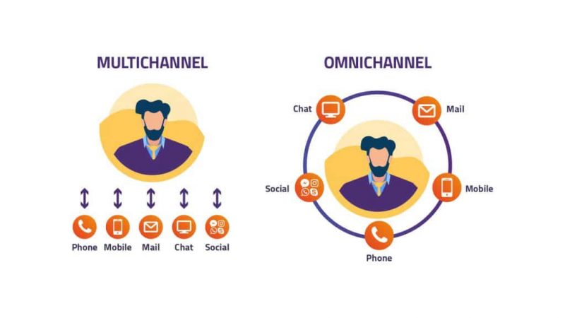 estrategia de marketing digital omnicanalidad vs multicanalidad